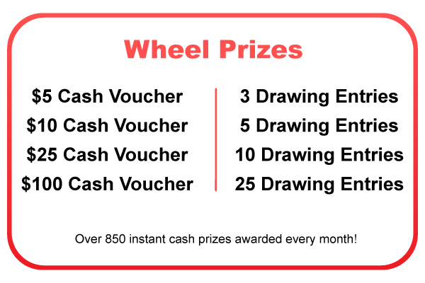 Wheel Prizes: 1: $5 cash voucher or 3 drawing entries. 2: $10 cash voucher or 5 drawing entries. 3: $25 cash voucher or 10 drawing entries. 1: $100 cash voucher or 25 drawing entries. Over 850 instant cash prizes awarded every month!